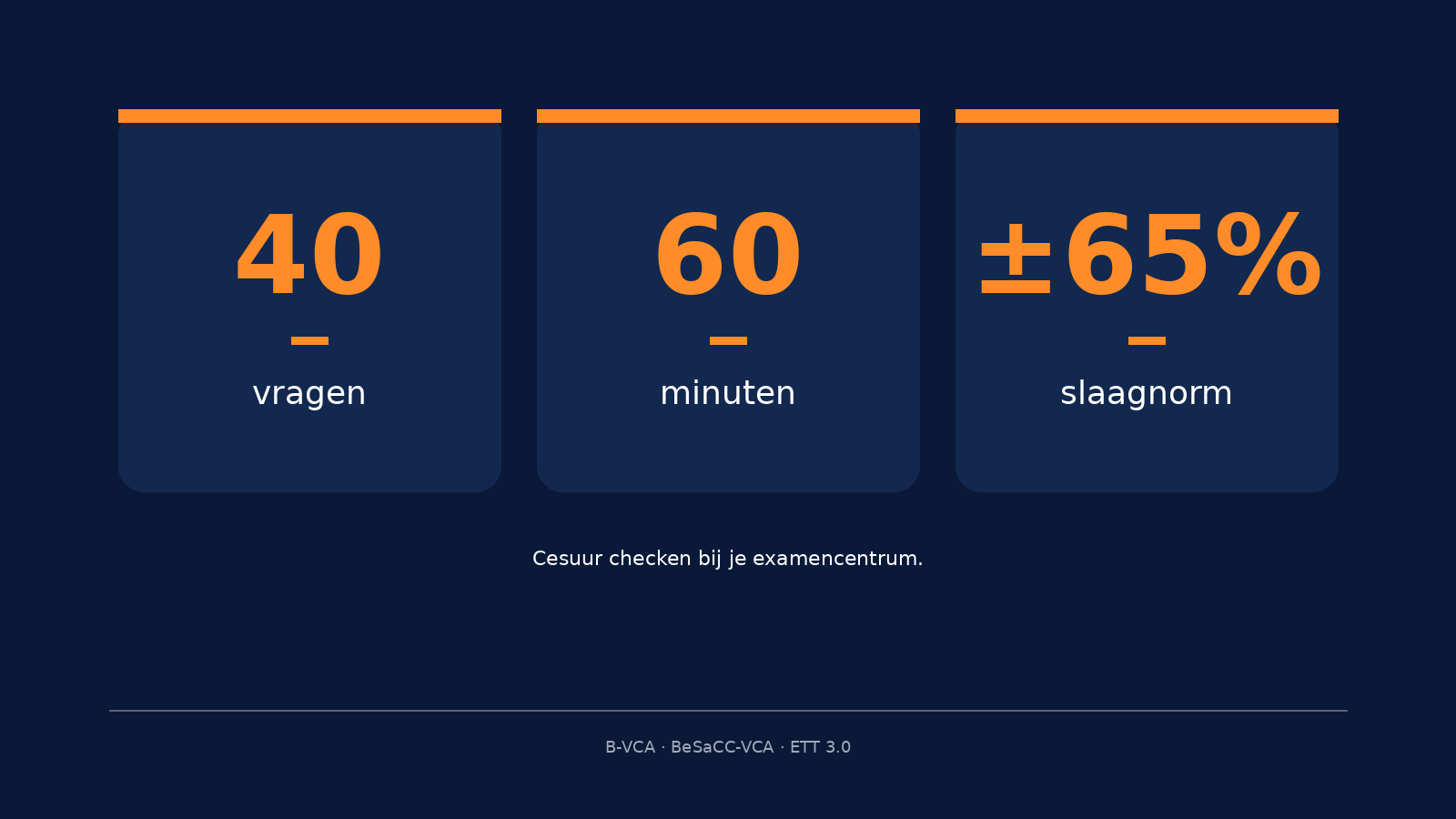 Infographic VCA Basis examen 2026: 40 vragen, 60 minuten, slaagnorm ongeveer 65 procent